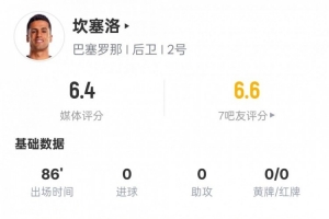 男篮欧洲杯比分