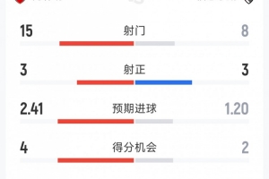 nba意外受伤胆小