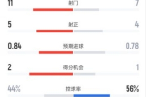 b席尔瓦加盟曼城