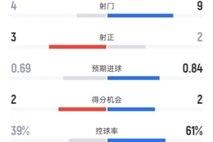 汤普森本赛季能否复出