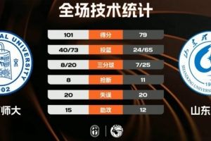 模拟nba名宿选秀